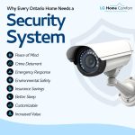 Why Every Ontario Home Needs a Security System: The Essential Benefits You Can't Ignore